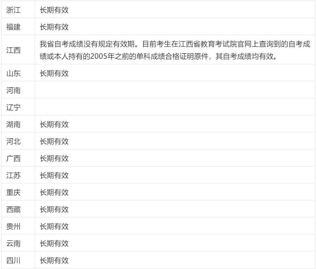 2020年江蘇自考成績有效期是多久?