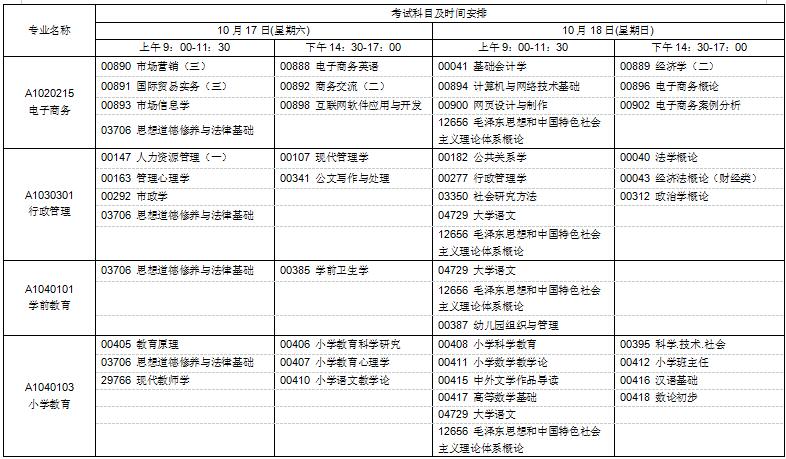 2020年10月自考如期舉行，江蘇自考專科/本科可報(bào)考專業(yè)揭秘!(一)