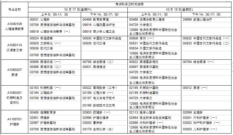 2020年10月自考如期舉行，江蘇自考專科/本科可報(bào)考專業(yè)揭秘!(一)