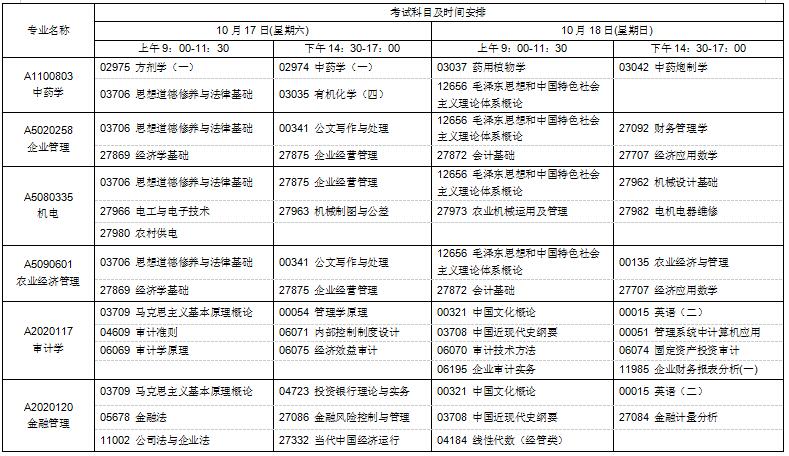 2020年10月自考如期舉行，江蘇自考專科/本科可報(bào)考專業(yè)揭秘!(一)