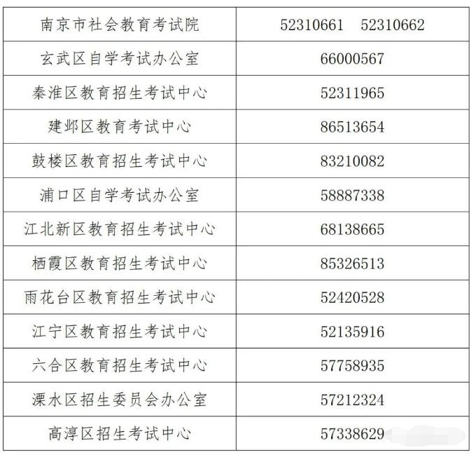 南京考生參加江蘇自學考試報名條件及時間須知