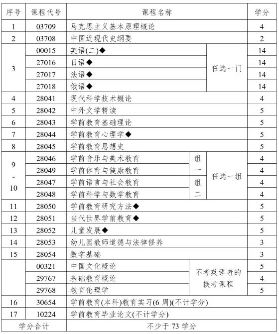 一篇文章了解2021年江蘇省蘇州自學(xué)考試專接本