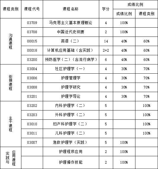 江蘇南京醫科大學10月自考成績查詢開始啦!
