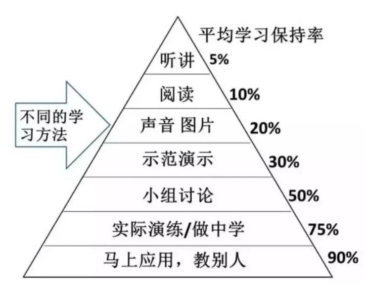 2021年1月江蘇成人自考試卷命題選題模型介紹