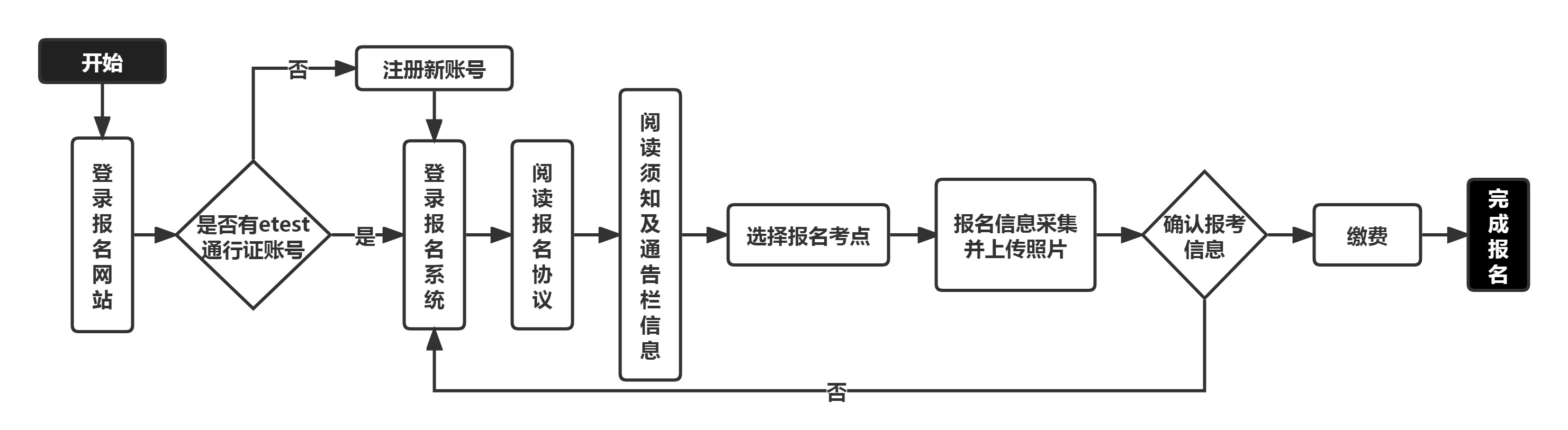 江蘇省2023年3月全國計算機等級考試報名通告