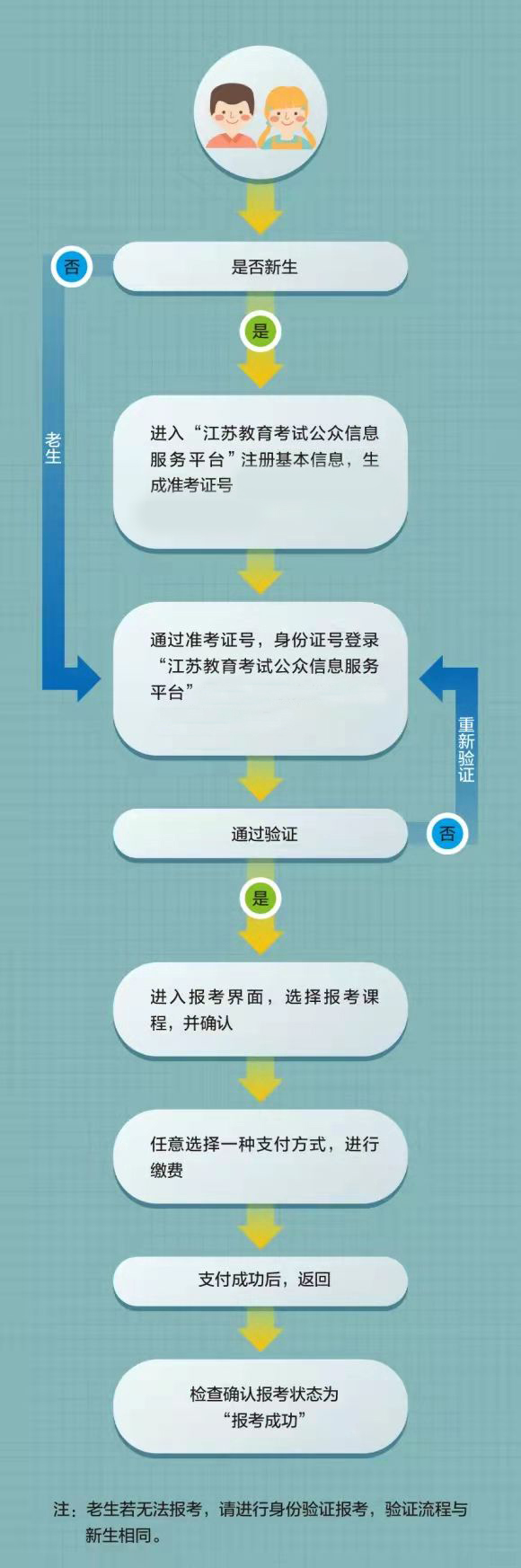江蘇省2023年4月高等教育自學考試網上報名通告