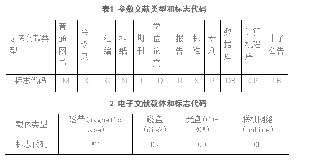 2023年河南大學自考提交畢業論文通知