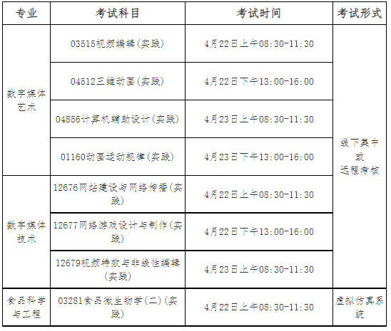 2023上半年江南大學自考“專接本”實踐考試報名與考試安排及校考成績上報通知