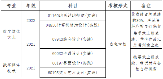 2023上半年江南大學自考“專接本”實踐考試報名與考試安排及校考成績上報通知