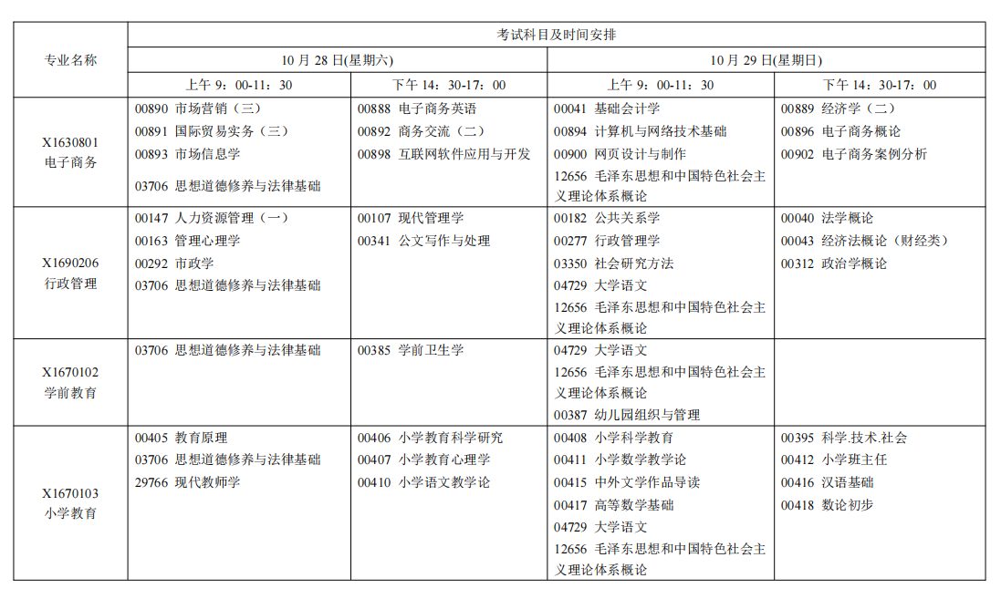 2023年10月江蘇省自學(xué)考試考試日程表