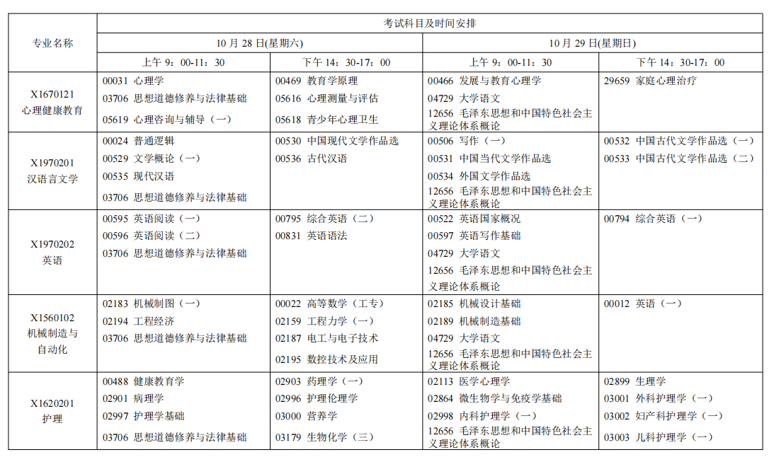 2023年10月江蘇省自學(xué)考試考試日程表