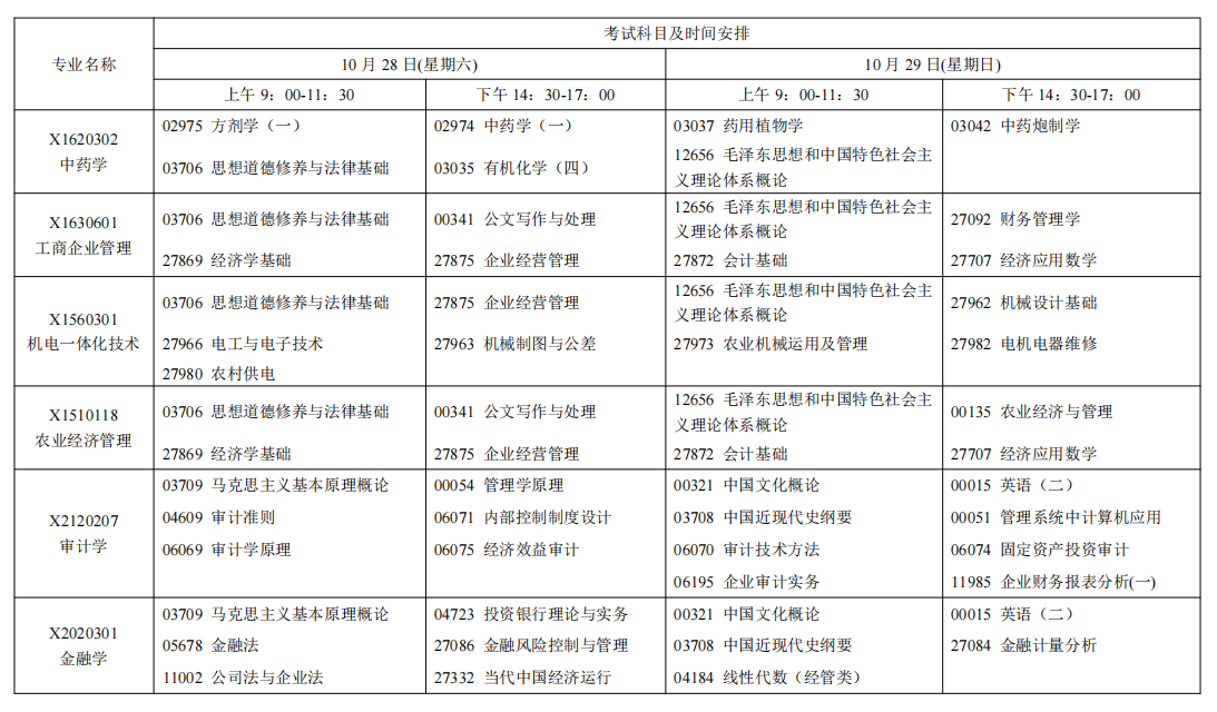 2023年10月江蘇省自學(xué)考試考試日程表