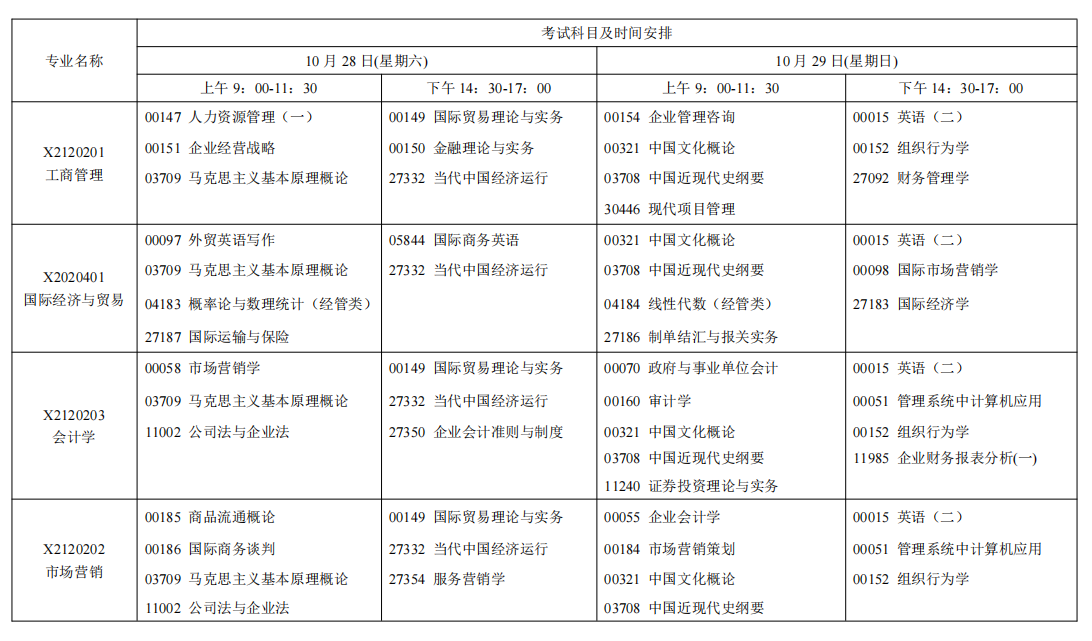 2023年10月江蘇省自學(xué)考試考試日程表