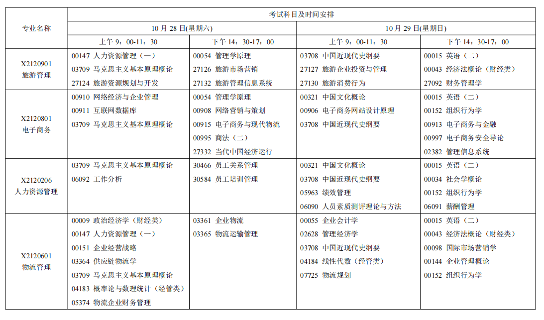 2023年10月江蘇省自學(xué)考試考試日程表