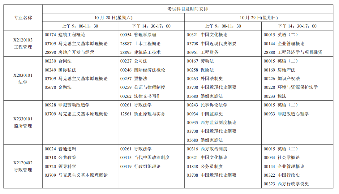 2023年10月江蘇省自學(xué)考試考試日程表