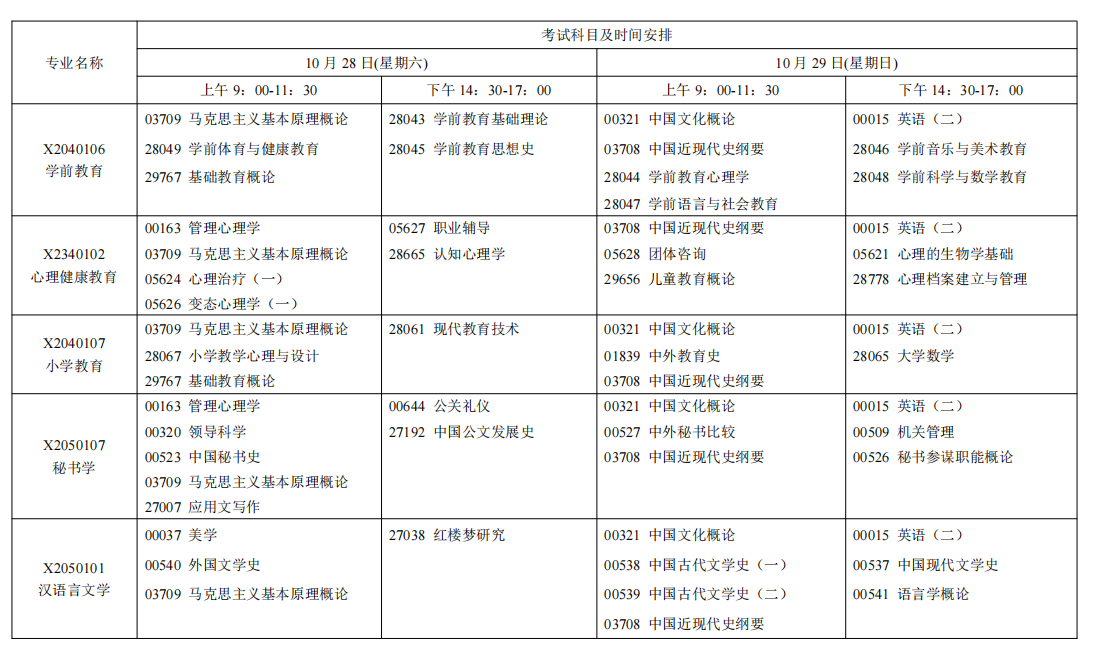 2023年10月江蘇省自學(xué)考試考試日程表