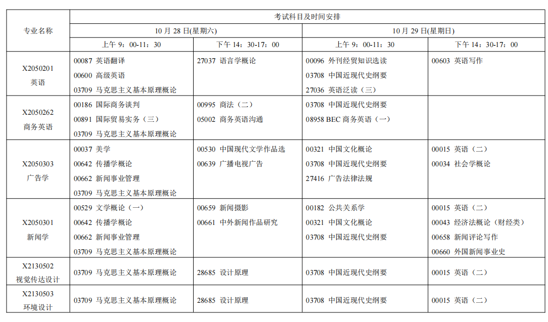 2023年10月江蘇省自學(xué)考試考試日程表