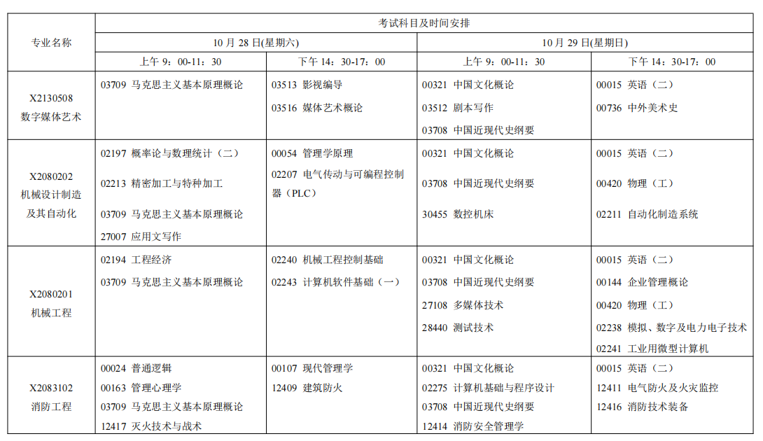 2023年10月江蘇省自學(xué)考試考試日程表