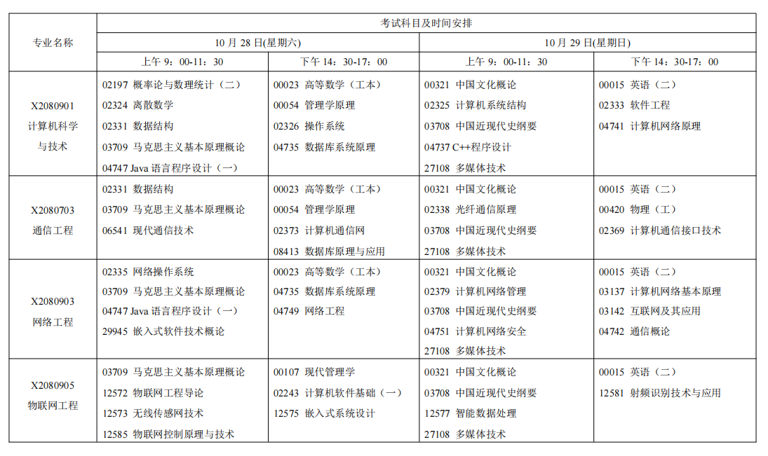 2023年10月江蘇省自學(xué)考試考試日程表