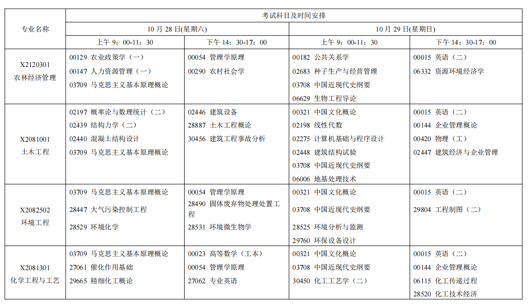 2023年10月江蘇省自學(xué)考試考試日程表