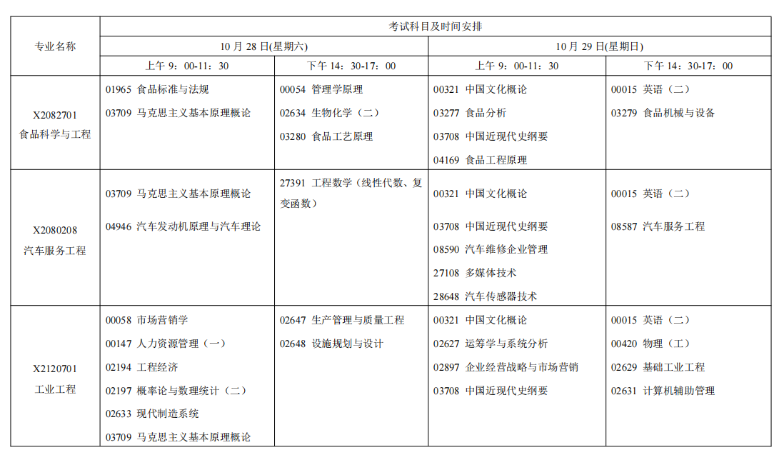 2023年10月江蘇省自學(xué)考試考試日程表