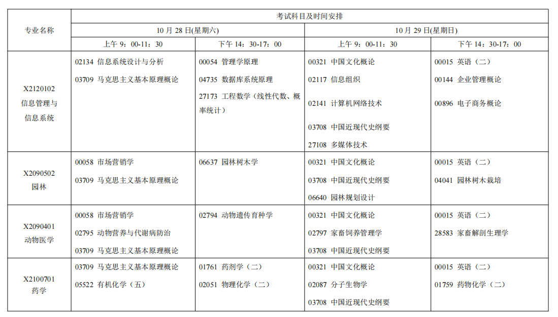 2023年10月江蘇省自學(xué)考試考試日程表