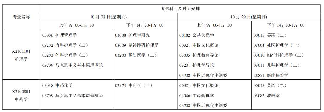 2023年10月江蘇省自學(xué)考試考試日程表