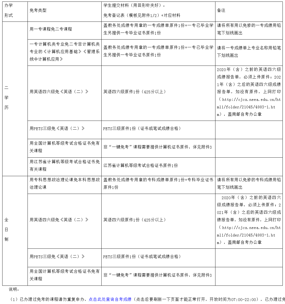 南京郵電大學免考