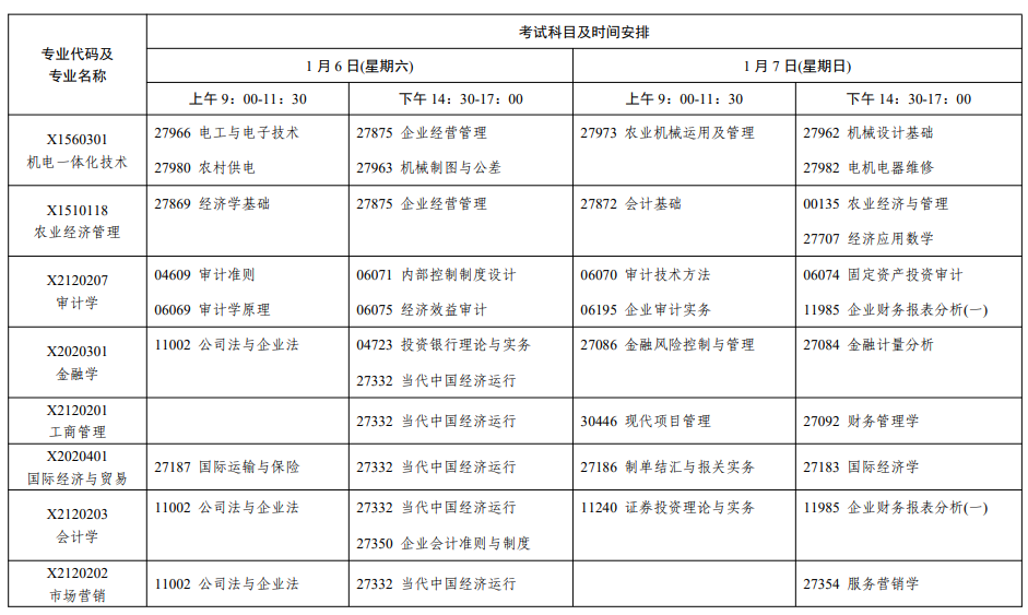 2024年1月江蘇省自學考試考試日程表