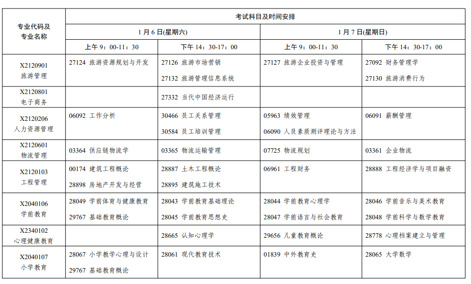 2024年1月江蘇省自學考試考試日程表