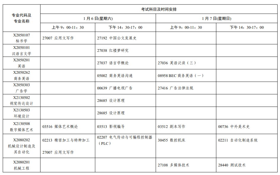 2024年1月江蘇省自學考試考試日程表