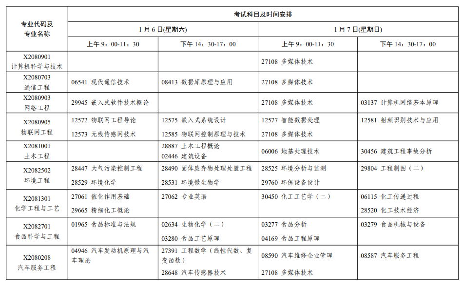2024年1月江蘇省自學考試考試日程表