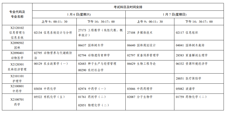 2024年1月江蘇省自學考試考試日程表