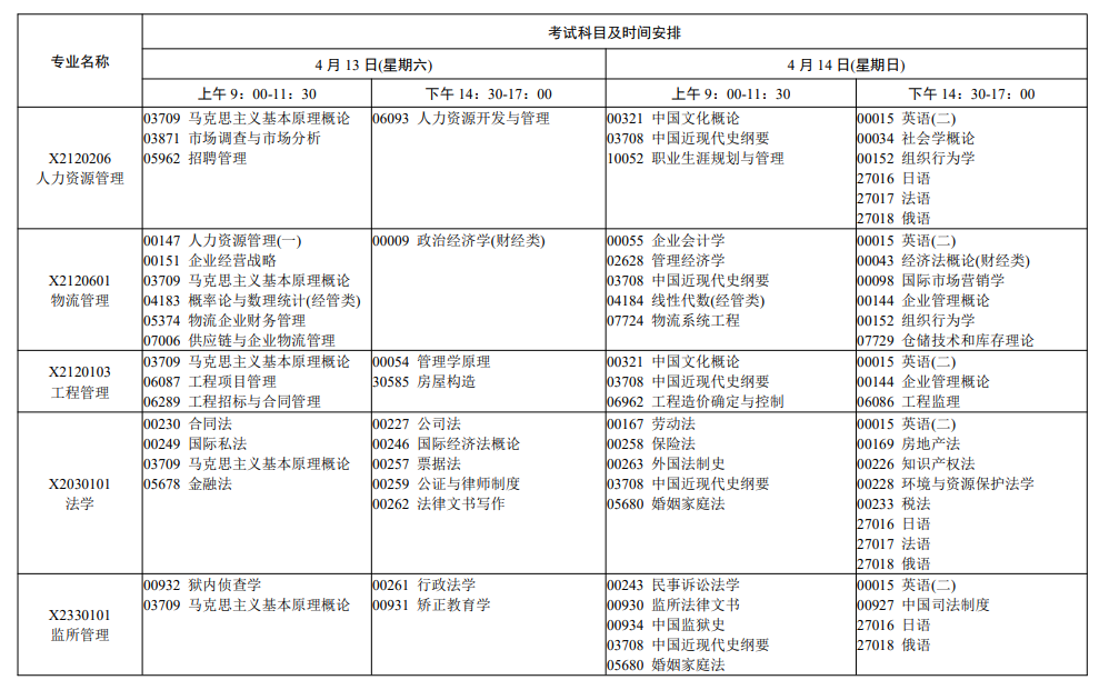 江蘇自考考試安排