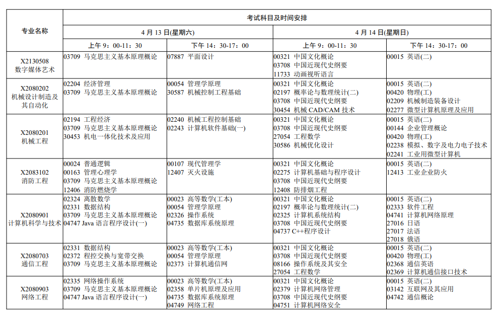 江蘇自考考試安排