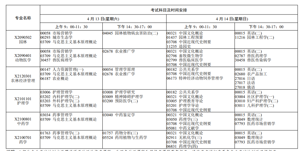 江蘇自考考試安排
