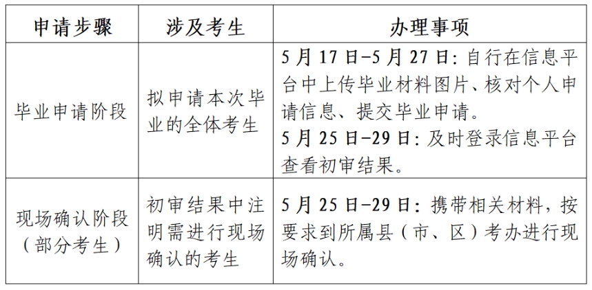 2024年上半年江蘇省自考畢業(yè)申請通告