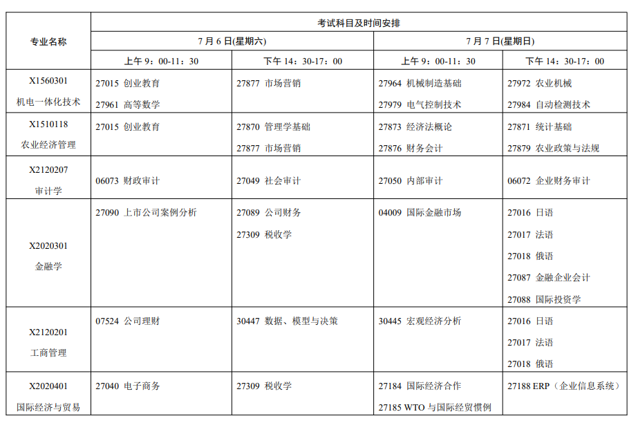 江蘇省自學考試