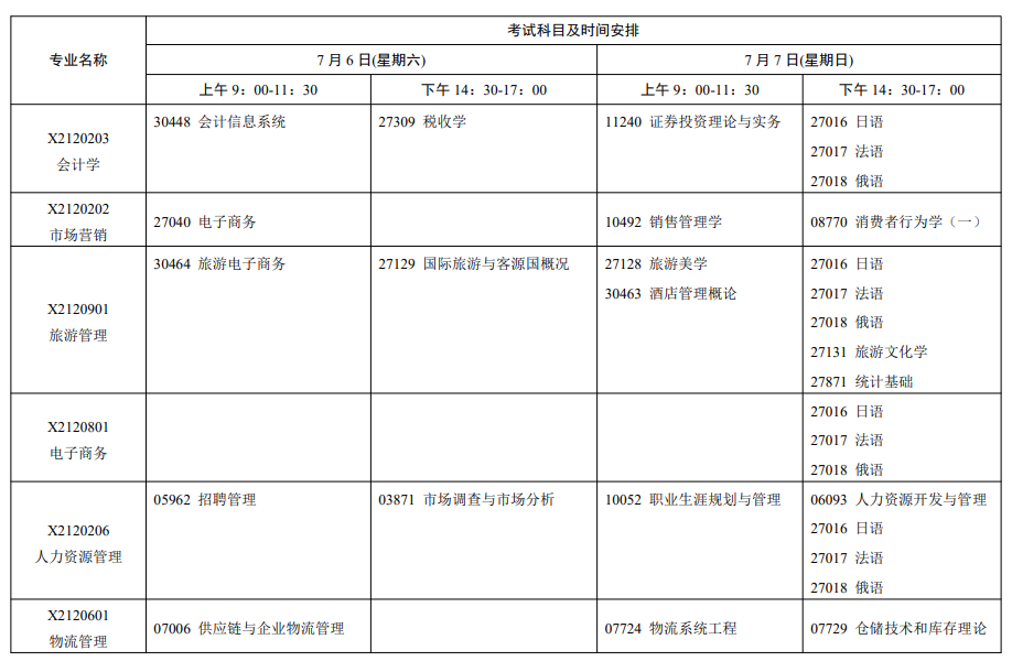 江蘇省自學考試