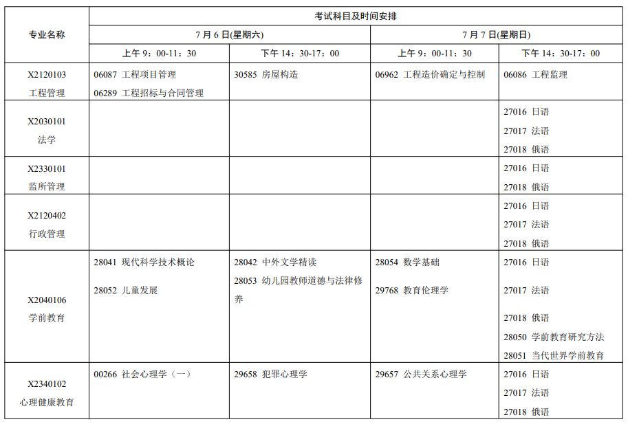 江蘇省自學考試