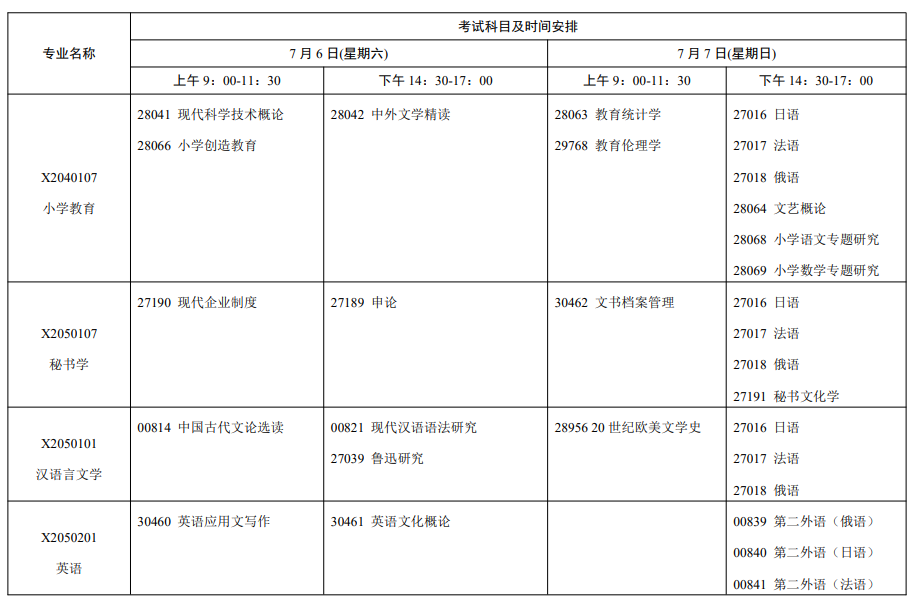 江蘇省自學考試