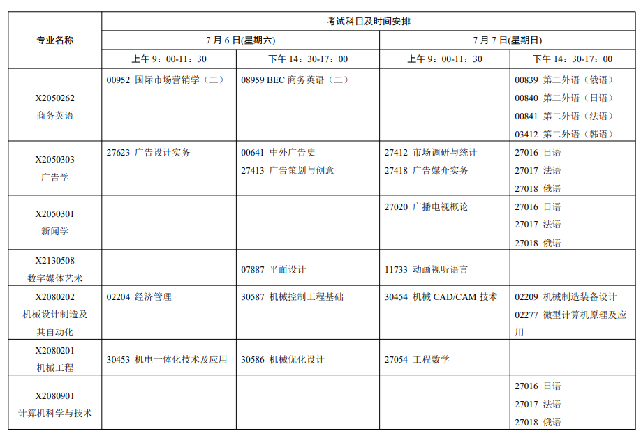 江蘇省自學考試