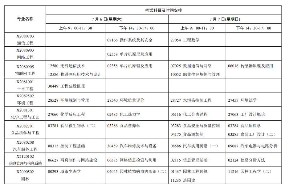 江蘇省自學考試