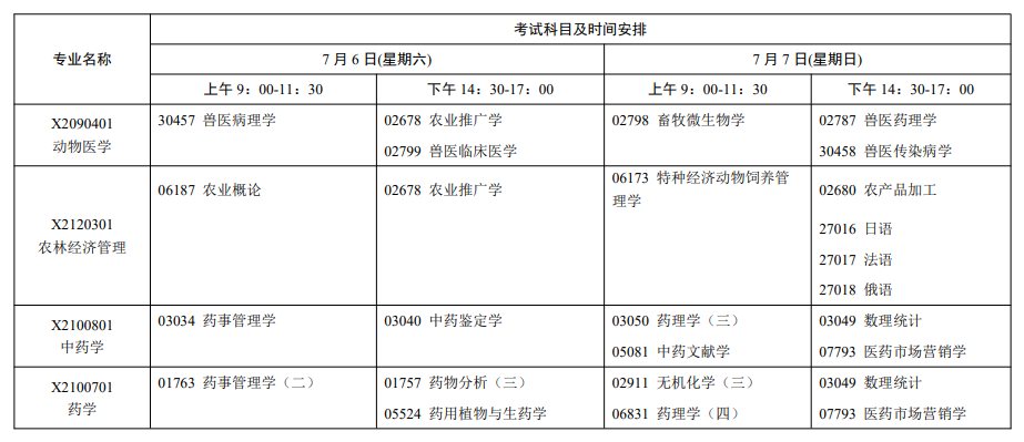 江蘇省自學考試