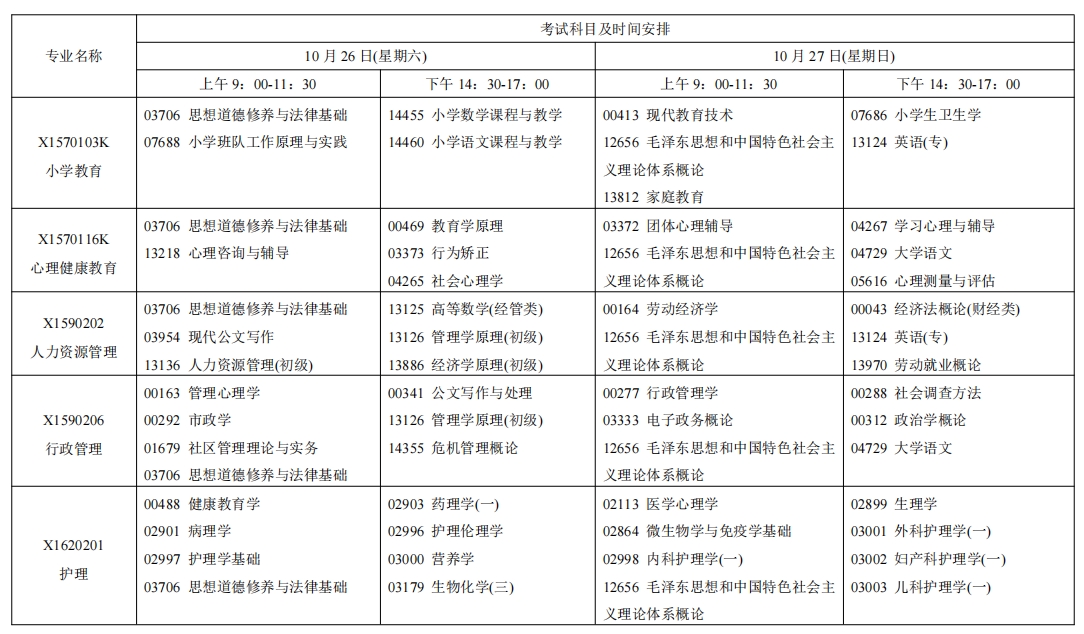 江蘇自考考試安排