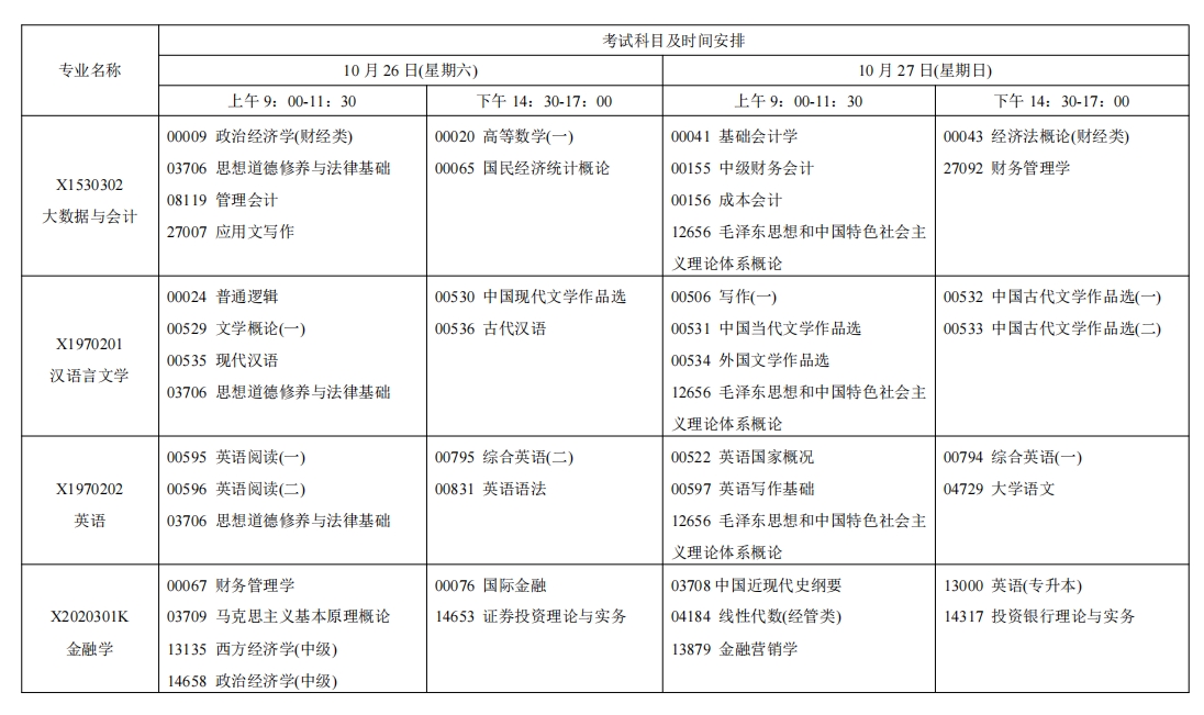江蘇自考考試安排