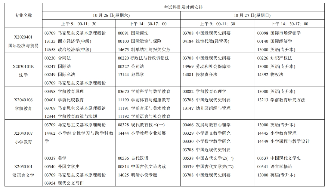江蘇自考考試安排