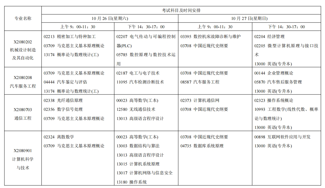 江蘇自考考試安排