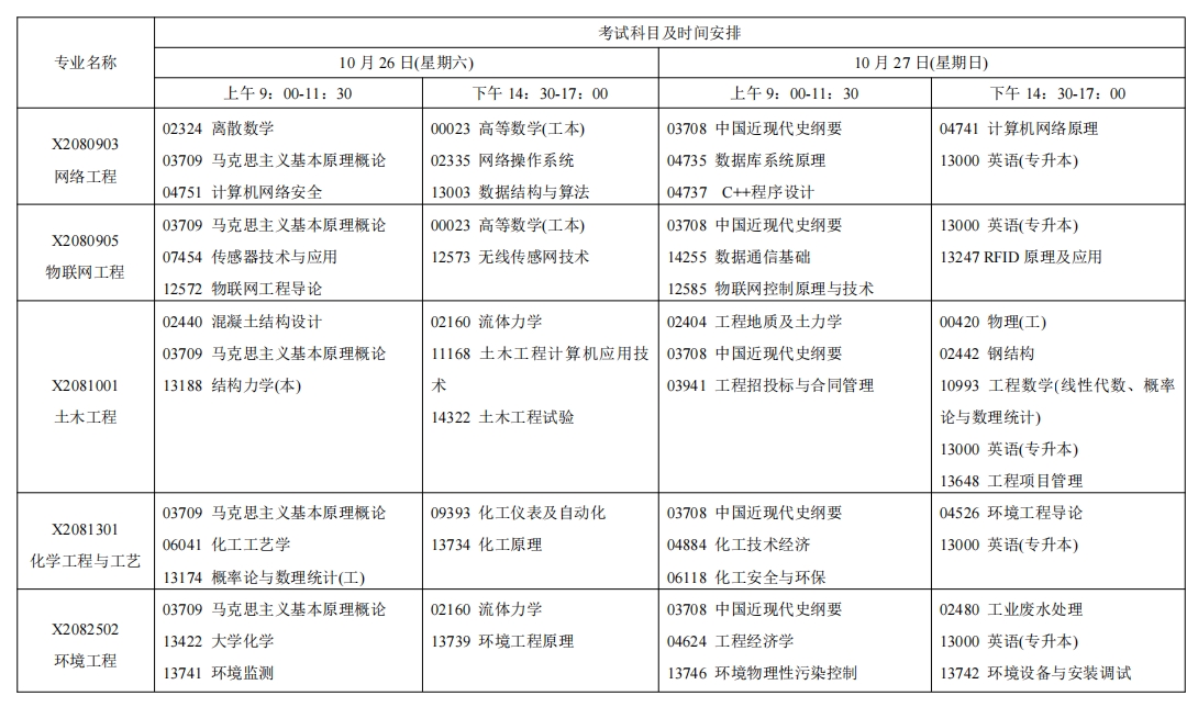 江蘇自考考試安排