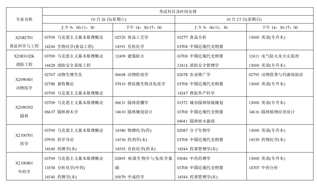 江蘇自考考試安排